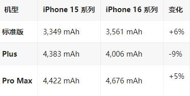 安龙苹果16维修分享iPhone16/Pro系列机模再曝光