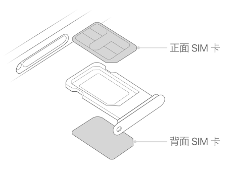 安龙苹果15维修分享iPhone15出现'无SIM卡'怎么办